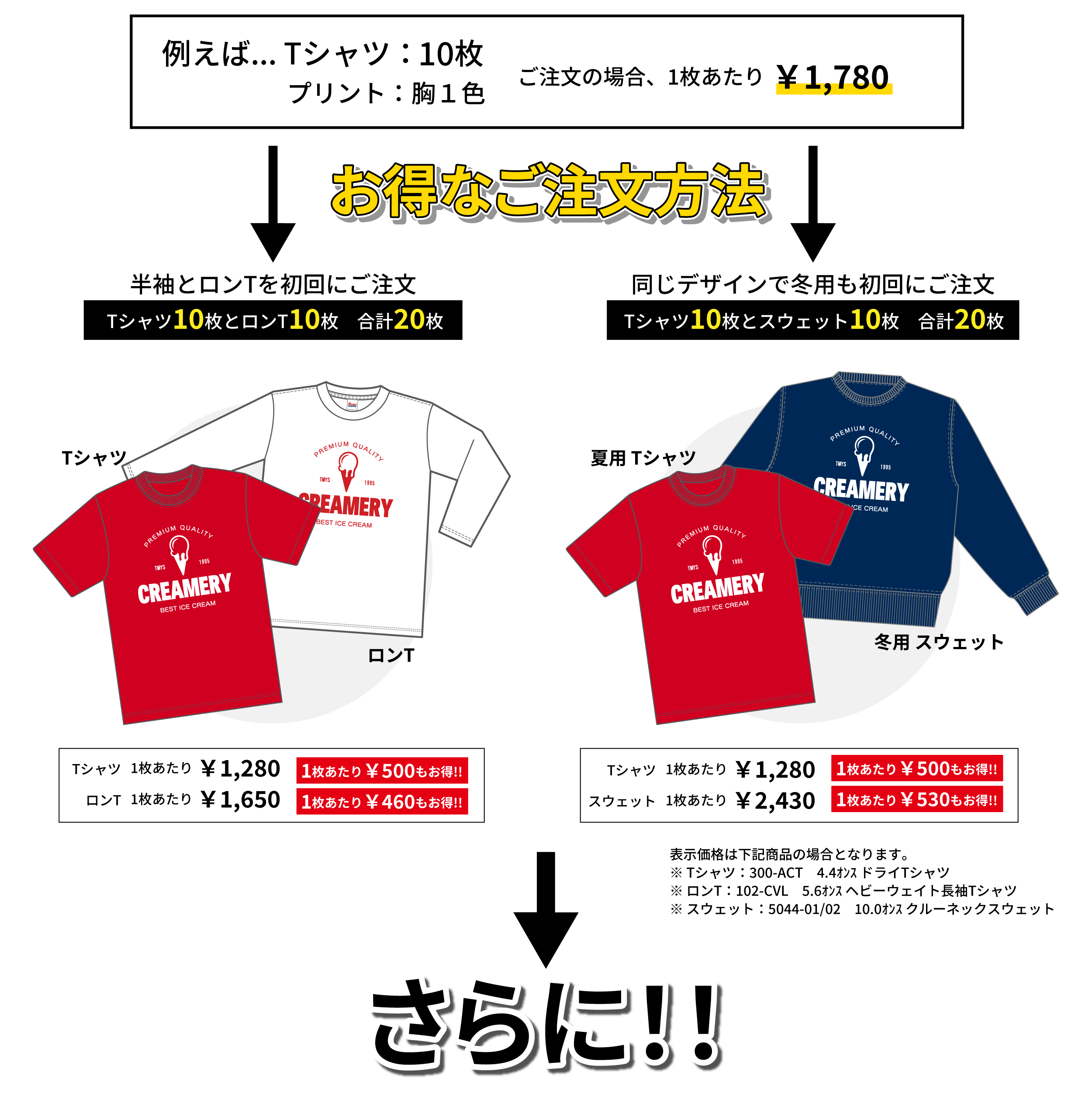 ダンスTシャツまとめてご注文その１