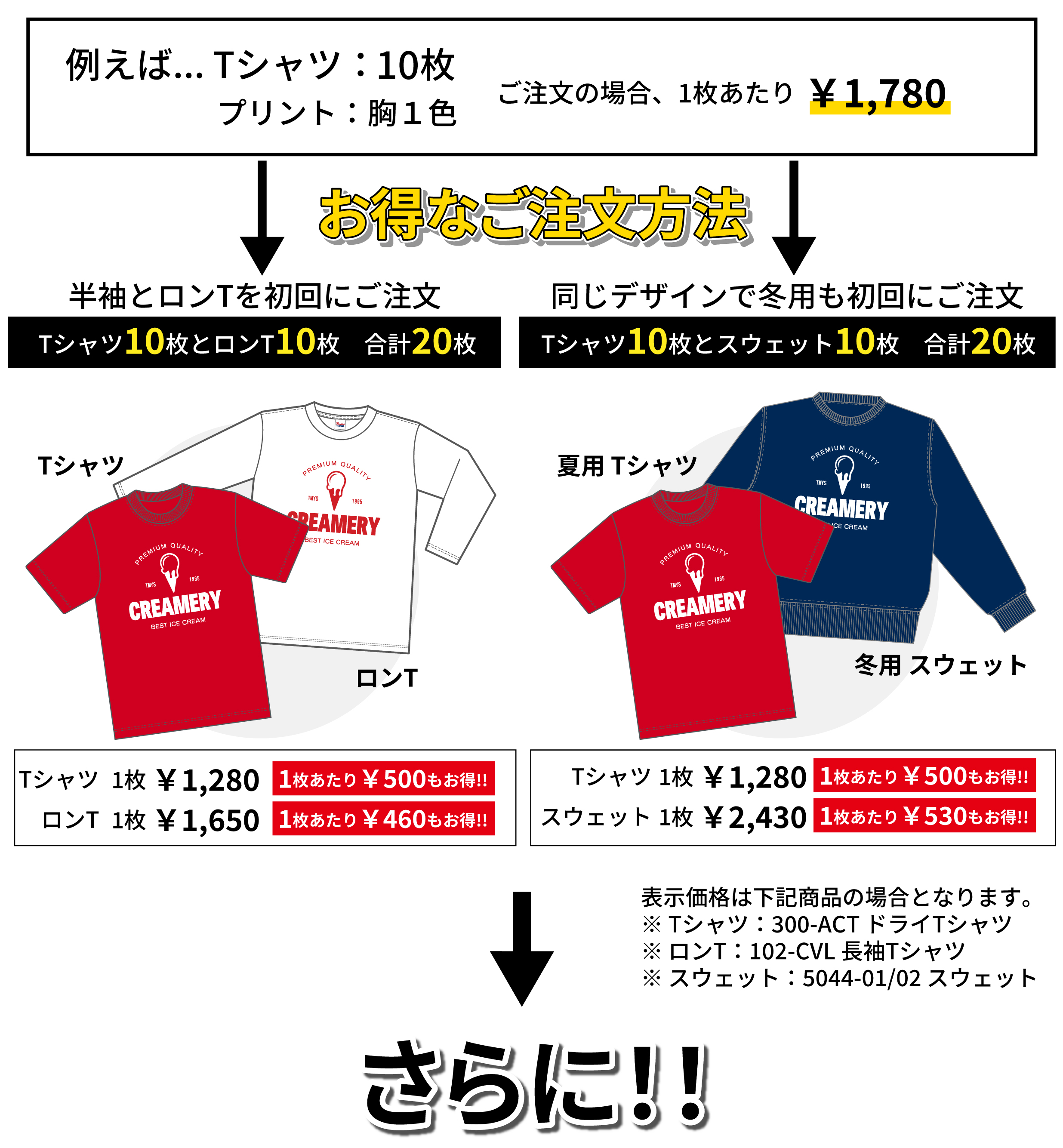 ダンスTシャツまとめてご注文その１モバイル用