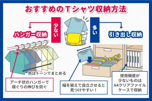 Tシャツのおすすめ収納方法