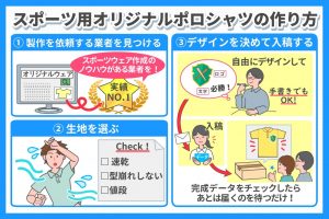 スポーツ用オリジナルポロシャツの作り方